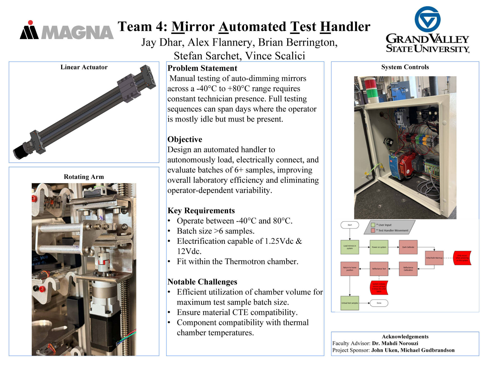 Team 4 poster